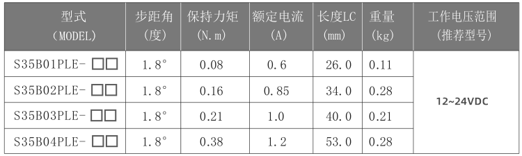 35 Stepper Motor Parameters